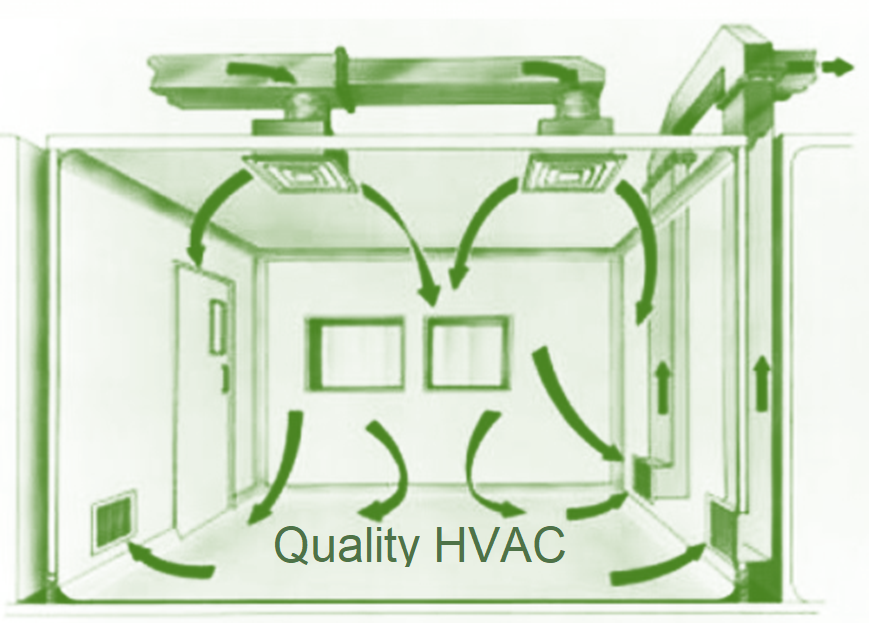 TAB | Sistema HVAC